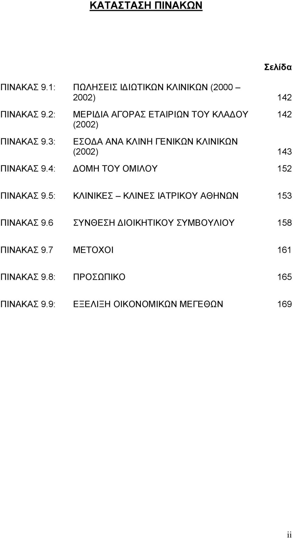 3: ΕΣΟ Α ΑΝΑ ΚΛΙΝΗ ΓΕΝΙΚΩΝ ΚΛΙΝΙΚΩΝ (2002) 143 ΠΙΝΑΚΑΣ 9.4: ΟΜΗ ΤΟΥ ΟΜΙΛΟΥ 152 ΠΙΝΑΚΑΣ 9.