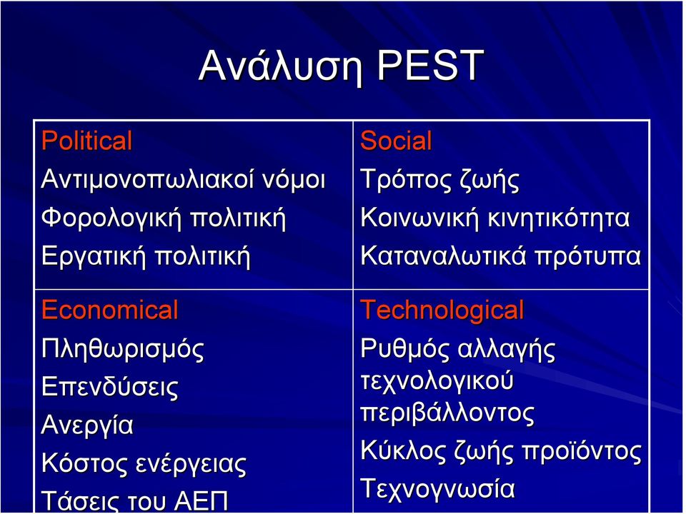 του ΑΕΠ Social Τρόπος ζωής Κοινωνική κινητικότητα Καταναλωτικά πρότυπα