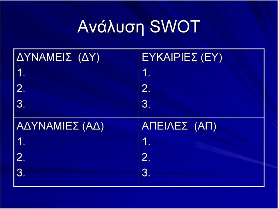 2. 3. ΕΥΚΑΙΡΙΕΣ (ΕΥ) 1. 2.