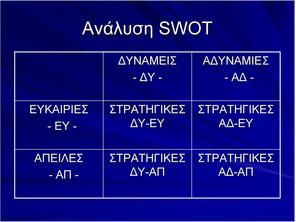 ΣΤΡΑΤΗΓΙΚΕΣ ΔΥ-ΕΥ ΣΤΡΑΤΗΓΙΚΕΣ ΑΔ-ΕΥ