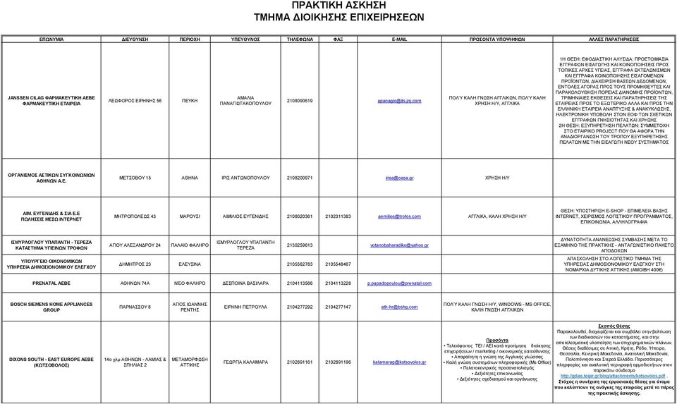 ΚΟΙΝΟΠΟΙΗΣΗΣ ΕΙΣΑΓΟΜΕΝΩΝ ΠΡΟΪΟΝΤΩΝ, ΔΙΑΧΕΙΡΙΣΗ ΒΑΣΕΩΝ ΔΕΔΟΜΕΝΩΝ, ΕΝΤΟΛΕΣ ΑΓΟΡΑΣ ΠΡΟΣ ΤΟΥΣ ΠΡΟΜΗΘΕΥΤΕΣ ΚΑΙ ΠΑΡΑΚΟΛΟΥΘΗΣΗ ΠΟΡΕΙΑΣ ΔΙΑΝΟΜΗΣ ΠΡΟΪΟΝΤΩΝ, ΤΡΙΜΗΝΙΑΙΕΣ ΕΚΘΕΣΕΙΣ ΚΑΙ ΠΑΡΑΤΗΡΗΣΕΙΣ ΤΗΣ ΕΤΑΙΡΕΙΑΣ