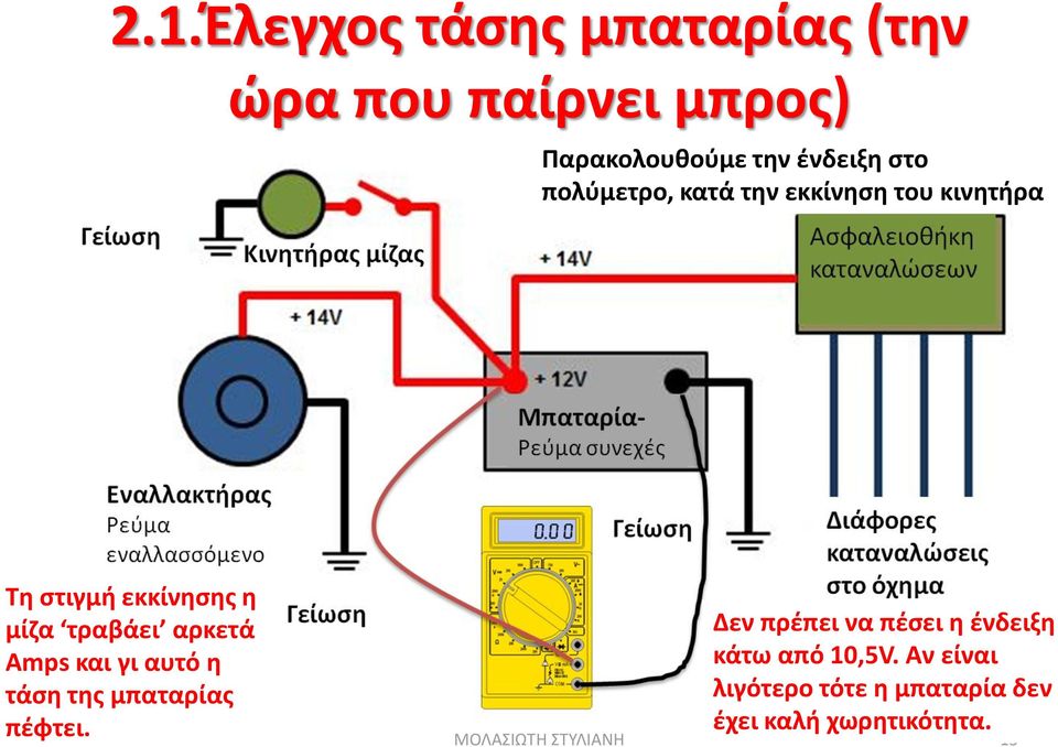 τραβάει αρκετά Amps και γι αυτό η τάση της μπαταρίας πέφτει.