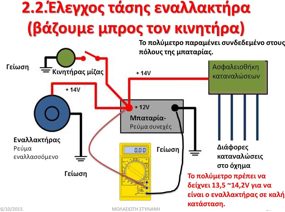 πόλους της μπαταρίας.