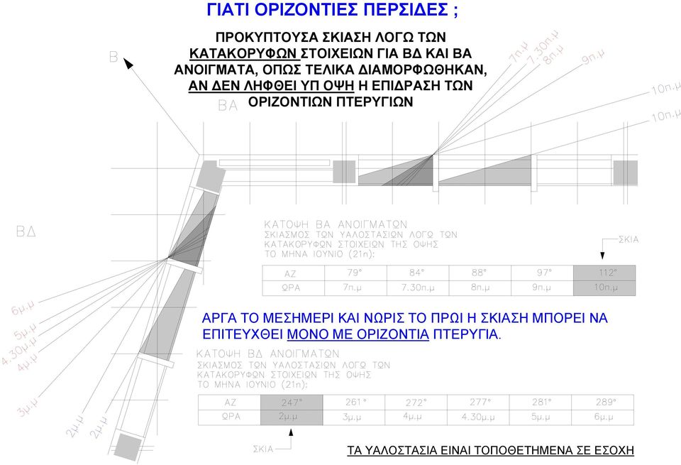 ΡΑΣΗ ΤΩΝ ΟΡΙΖΟΝΤΙΩΝ ΠΤΕΡΥΓΙΩΝ ΑΡΓΑ ΤΟ ΜΕΣΗΜΕΡΙ ΚΑΙ ΝΩΡΙΣ ΤΟ ΠΡΩΙ Η ΣΚΙΑΣΗ