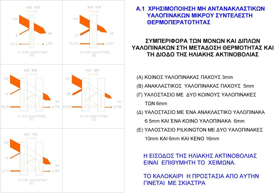 ΚΟΙΝΟΥΣ ΥΑΛΟΠΙΝΑΚΕΣ ΤΩΝ 6mm ( ) ΥΑΛΟΣΤΑΣΙΟ ΜΕ ΈΝΑ ΑΝΑΚΛΑΣΤΙΚΟ ΥΑΛΟΠΙΝΑΚΑ 6.