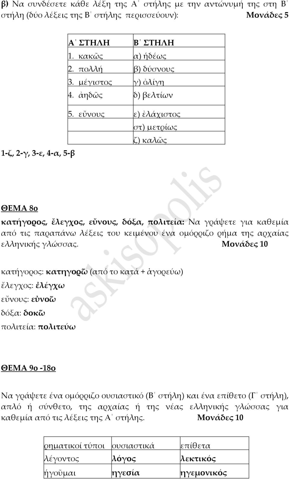 εὔνους ε) ἐλάχιστος στ) μετρίως ζ) καλῶς 1-ζ, 2-γ, 3-ε, 4-α, 5-β ΘΕΜΑ 8o κατήγορος, ἔλεγχος, εὔνους, δόξα, πολιτεία: Να γράψετε για καθεμία από τις παραπάνω λέξεις του κειμένου ένα ομόρριζο ρήμα της