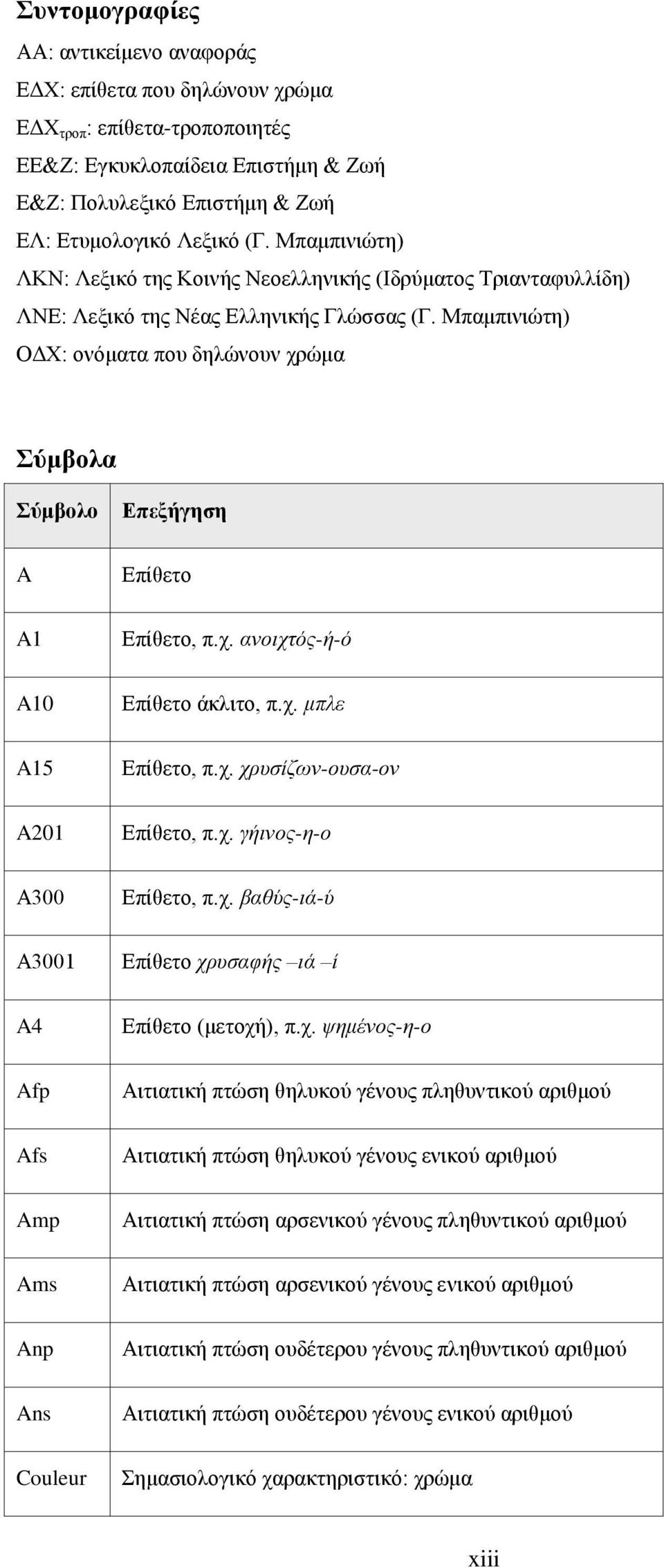 Μπαμπινιώτη) ΟΔΧ: ονόματα που δηλώνουν χρώμα Σύμβολα Σύμβολο Επεξήγηση A Επίθετο A1 Επίθετο, π.χ. ανοιχτός-ή-ό A10 Επίθετο άκλιτο, π.χ. μπλε A15 Επίθετο, π.χ. χρυσίζων-ουσα-ον A201 Επίθετο, π.χ. γήινος-η-ο Α300 Επίθετο, π.