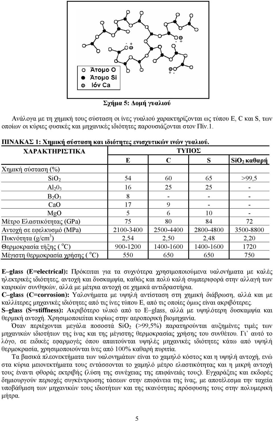 ΧΑΡΑΚΤΗΡΙΣΤΙΚΑ ΤΥΠΟΣ E C S SiO 2 καθαρή Χηµική σύσταση (%) SiO 2 54 60 65 >99,5 Al 2 0 3 16 25 25 - B 2 O 3 8 - - - CaO 17 9 - - MgO 5 6 10 - Μέτρο Ελαστικότητας (GPa) 75 80 84 72 Aντοχή σε εφελκυσµό