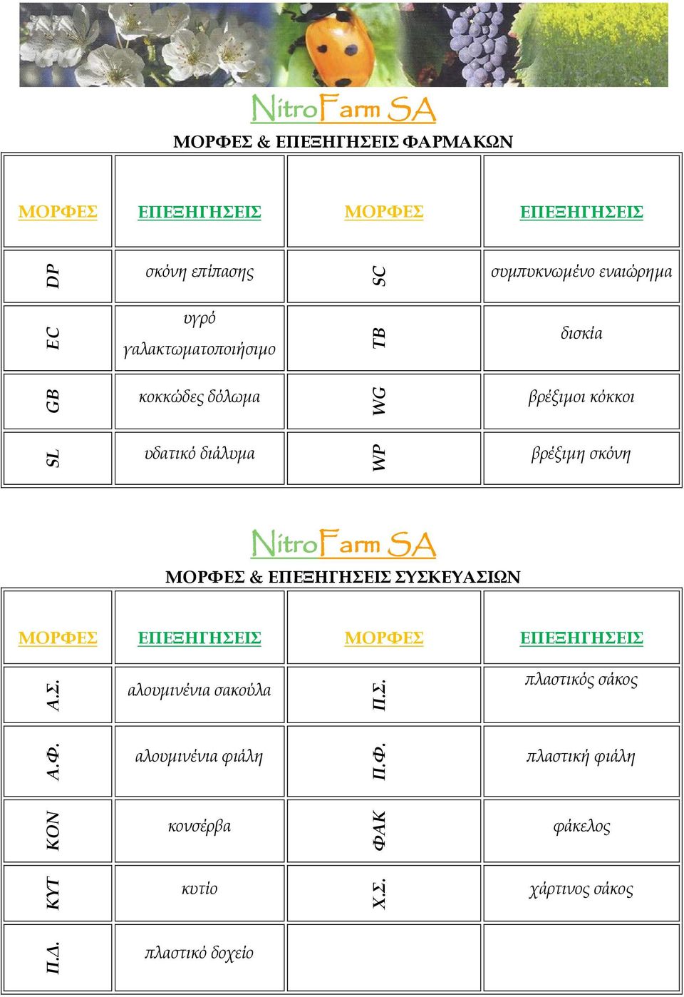 NitroFarm SA ΜΟΡΦΕΣ & ΕΠΕΞΗΓΗΣΕΙΣ ΣΥΣΚΕΥΑΣΙΩΝ ΜΟΡΦΕΣ ΕΠΕΞΗΓΗΣΕΙΣ ΜΟΡΦΕΣ ΕΠΕΞΗΓΗΣΕΙΣ Α.Σ. αλουμινένια σακούλα Π.Σ. πλαστικός σάκος Α.