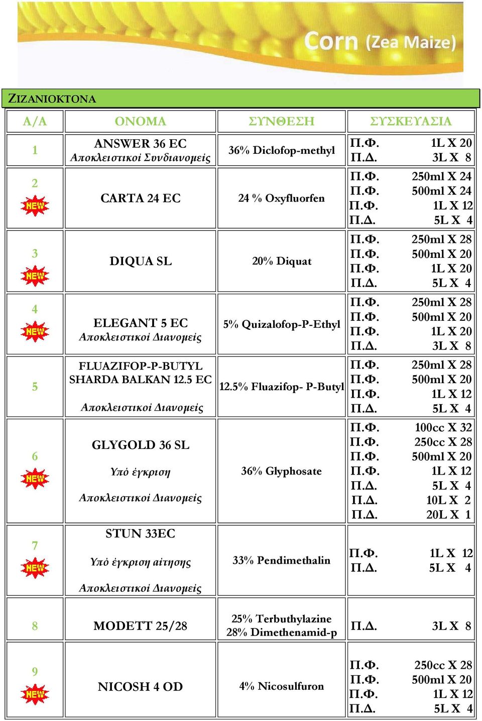 Quizalofop-P-Ethyl 12.5% Fluazifop- P-Butyl 36% Glyphosate 33% Pendimethalin Π.Φ. 1L X 20 Π.Δ. 3L X 8 Π.Φ. 250ml Χ 24 Π.Φ. 500ml Χ 24 Π.Φ. 1L X 12 Π.Φ. 1L X 20 Π.Φ. 1L X 20 Π.Δ. 3L X 8 Π.Φ. 1L X 12 Π.Φ. 100cc Χ 32 Π.