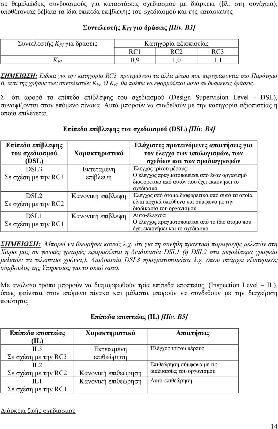 των συντελεστών Κ FI. O K FI θα πρέπει να εφαρμόζεται μόνο σε δυσμενείς δράσεις. Σ ότι αφορά τα επίπεδα επίβλεψης του σχεδιασμού (Design Supervision Level - DSL), συνοψίζονται στον επόμενο πίνακα.