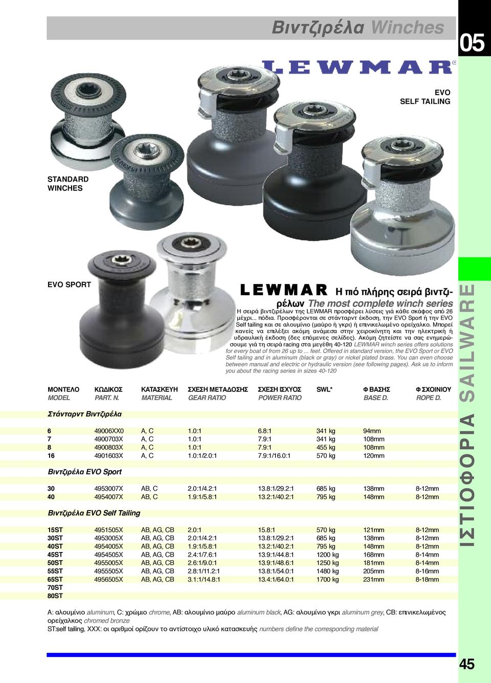 0:1 570 kg 120mm Bιντζιρέλα EVO Sport 30 4953007X AB, C 2.0:1/4.2:1 13.8:1/29.2:1 685 kg 138mm 8-12mm 40 4954007X AB, C 1.9:1/5.8:1 13.2:1/40.