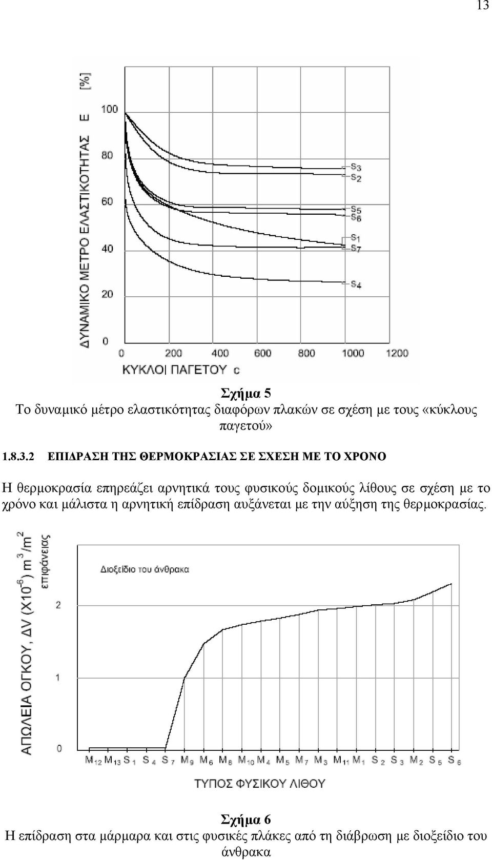 2 ΕΠΙ ΡΑΣΗ ΤΗΣ ΘΕΡΜΟΚΡΑΣΙΑΣ ΣΕ ΣΧΕΣΗ ΜΕ ΤΟ ΧΡΟΝΟ Η θερµοκρασία επηρεάζει αρνητικά τους φυσικούς