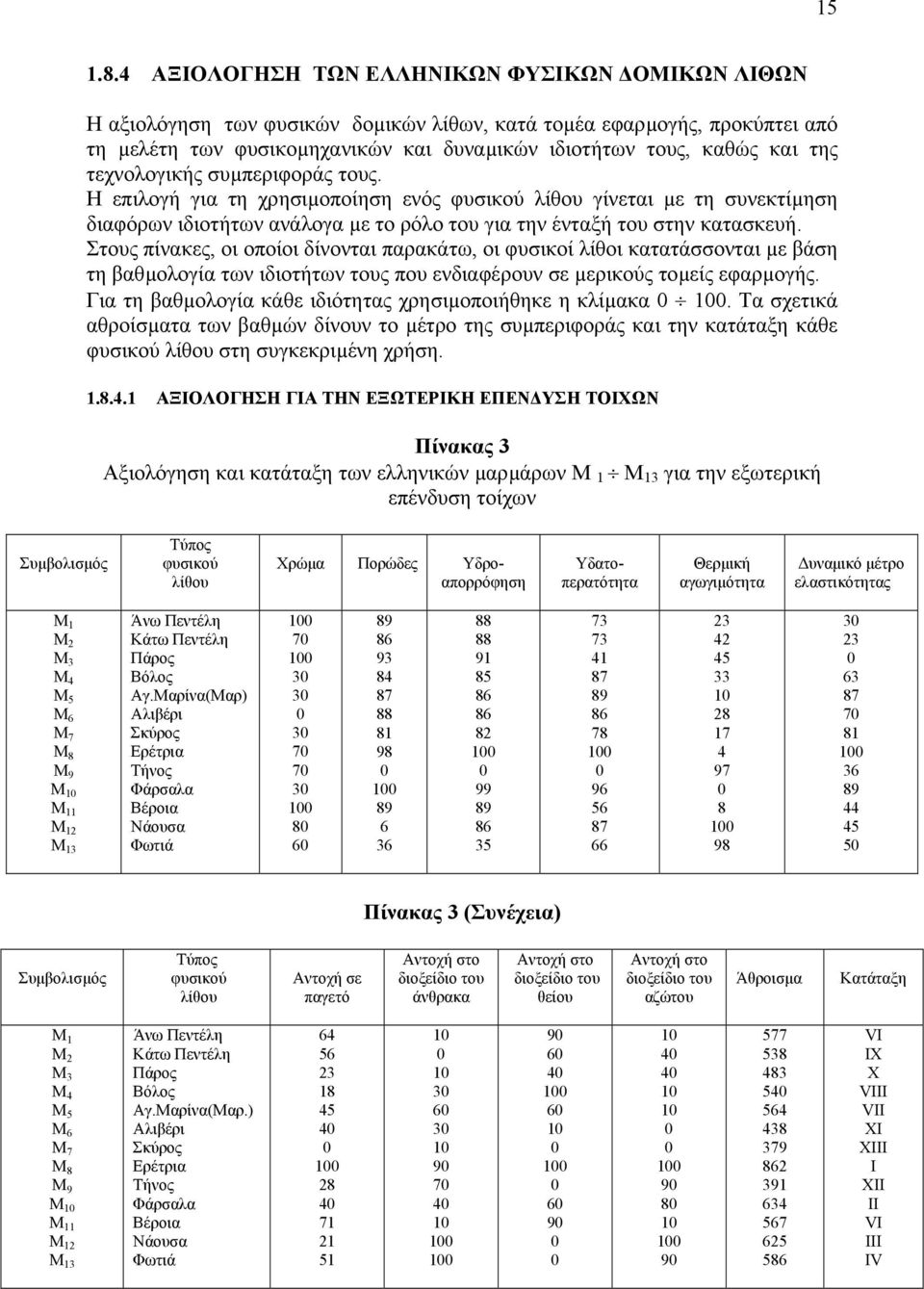 τεχνολογικής συµπεριφοράς τους. Η επιλογή για τη χρησιµοποίηση ενός φυσικού λίθου γίνεται µε τη συνεκτίµηση διαφόρων ιδιοτήτων ανάλογα µε το ρόλο του για την ένταξή του στην κατασκευή.