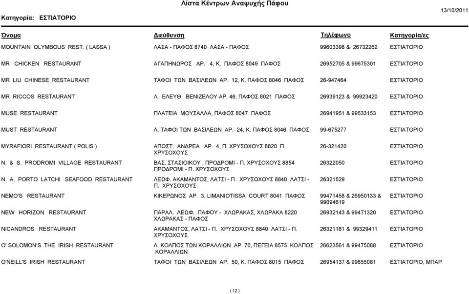 24, Κ. 8046 99-675277 MYRAFIORI RESTAURANT ( POLIS ) ΑΠΟΣΤ. ΑΝΔΡΕΑ ΑΡ. 4, Π. 8820 Π. 26-321420 N. & S. PRODROMI VILLAGE RESTAURANT ΒΑΣ. ΣΤΑΣΙΟΙΚΟΥ, ΠΡΟΔΡΟΜΙ - Π. 8854 ΠΡΟΔΡΟΜΙ - Π. 26322050 N. A.