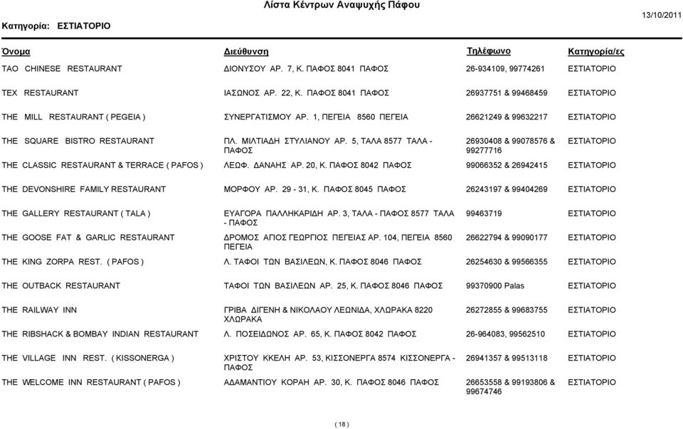 ΔΑΝΑΗΣ ΑΡ. 20, Κ. 8042 99066352 & 26942415 THE DEVONSHIRE FAMILY RESTAURANT ΜΟΡΦΟΥ ΑΡ. 29-31, Κ. 8045 26243197 & 99404269 THE GALLERY RESTAURANT ( TALA ) ΕΥΑΓΟΡΑ ΠΑΛΛΗΚΑΡΙΔΗ ΑΡ.