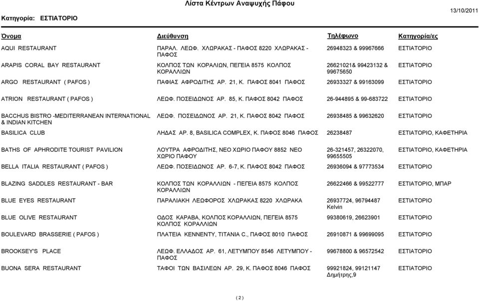 ΑΡ. 21, Κ. 8041 26933327 & 99163099 ATRION RESTAURANT ( PAFOS ) ΛΕΩΦ. ΠΟΣΕΙΔΩΝΟΣ ΑΡ. 85, Κ. 8042 26-944895 & 99-683722 BACCHUS BISTRO -MEDITERRANEAN INTERNATIONAL & INDIAN KITCHEN ΛΕΩΦ. ΠΟΣΕΙΔΩΝΟΣ ΑΡ. 21, Κ. 8042 26938485 & 99632620 BASILICA CLUB ΛΗΔΑΣ ΑΡ.
