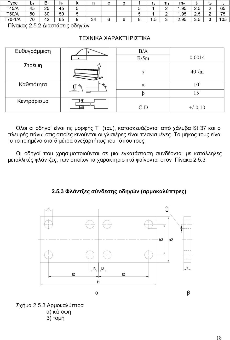 Το μήκος τους είναι τυποποιημένο στα 5 μέτρα ανεξαρτήτως του τύπου τους.