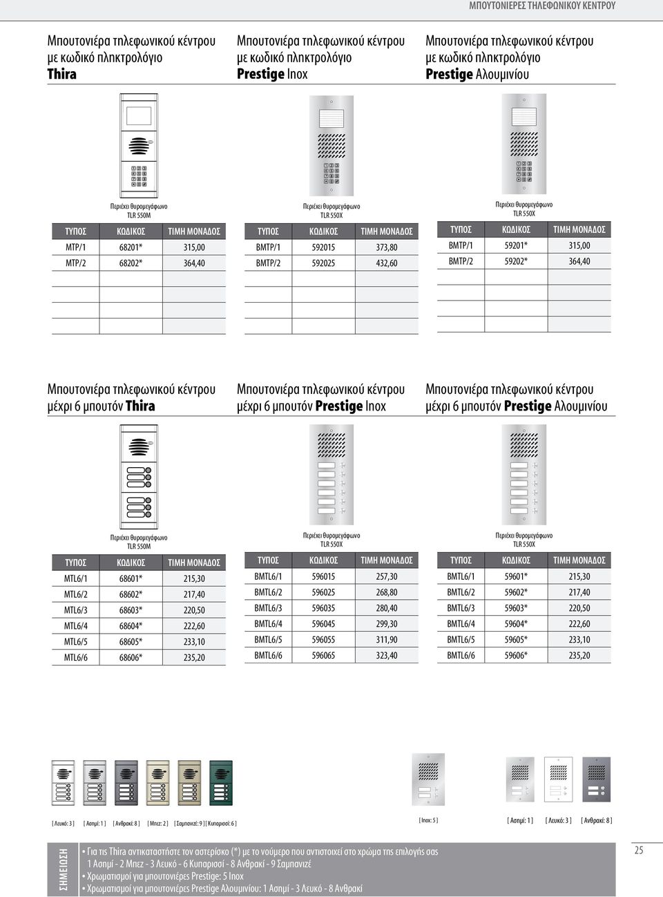 Thira τηλεφωνικού κέντρου μέχρι 6 μπουτόν Prestige Inox τηλεφωνικού κέντρου μέχρι 6 μπουτόν Prestige Αλουμινίου TLR 550M MTL6/1 68601* 215,30 MTL6/2 68602* 217,40 MTL6/3 68603* 220,50 MTL6/4 68604*