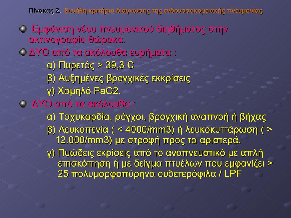 ΔΥΟ από τα ακόλουθα ευρήματα : α) Πυρετός > 39,3 C β) Αυξημένες βρογχικές εκκρίσεις γ) Χαμηλό PaO2.