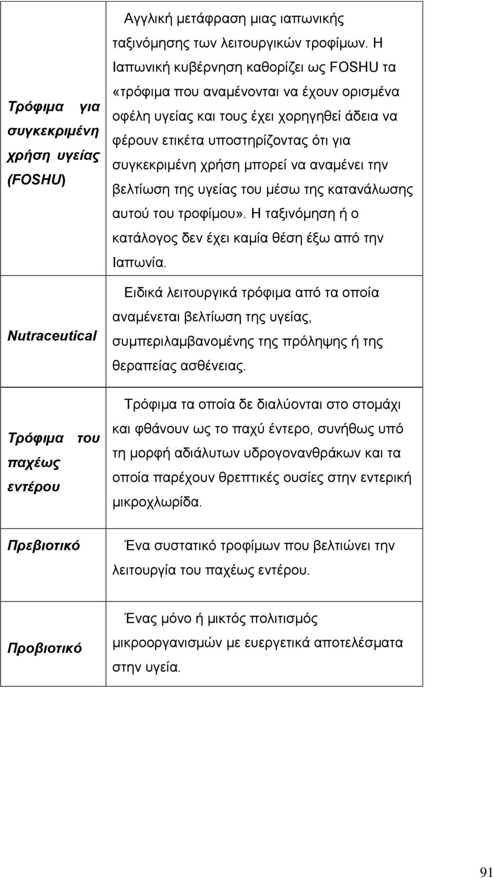 αναµένει την βελτίωση της υγείας του µέσω της κατανάλωσης αυτού του τροφίµου». Η ταξινόµηση ή ο κατάλογος δεν έχει καµία θέση έξω από την Ιαπωνία.