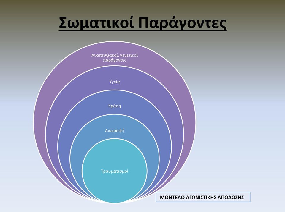 παράγοντες Υγεία Κράση