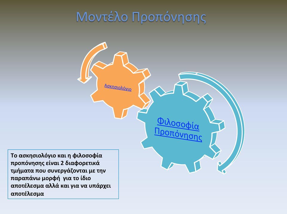 με την παραπάνω μορφή για το ίδιο αποτέλεσμα