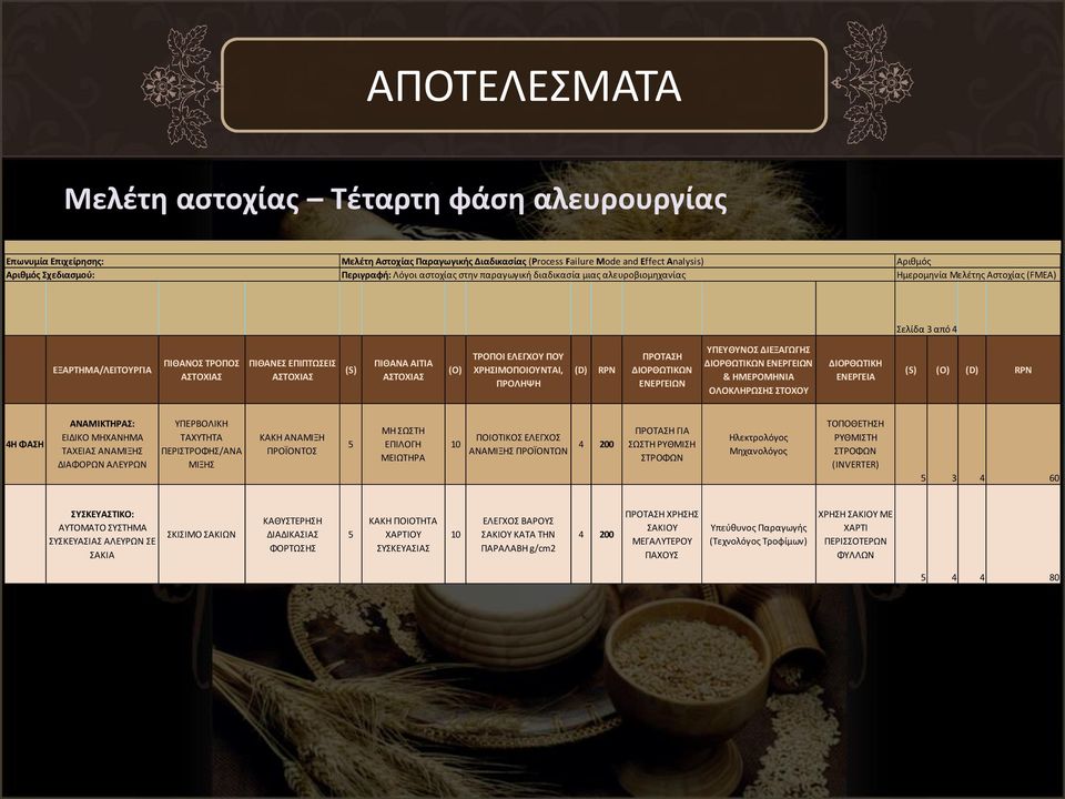 ΑΙΤΙΑ ΑΣΤΟΧΙΑΣ (O) ΤΡΟΠΟΙ ΕΛΕΓΧΟΥ ΠΟΥ ΧΡΗΣΙΜΟΠΟΙΟΥΝΤΑΙ, ΠΡΟΛΗΨΗ (D) RPN ΠΡΟΤΑΣΗ ΔΙΟΡΘΩΤΙΚΩΝ ΕΝΕΡΓΕΙΩΝ ΥΠΕΥΘΥΝΟΣ ΔΙΕΞΑΓΩΓΗΣ ΔΙΟΡΘΩΤΙΚΩΝ ΕΝΕΡΓΕΙΩΝ & ΗΜΕΡΟΜΗΝΙΑ ΟΛΟΚΛΗΡΩΣΗΣ ΣΤΟΧΟΥ ΔΙΟΡΘΩΤΙΚΗ ΕΝΕΡΓΕΙΑ