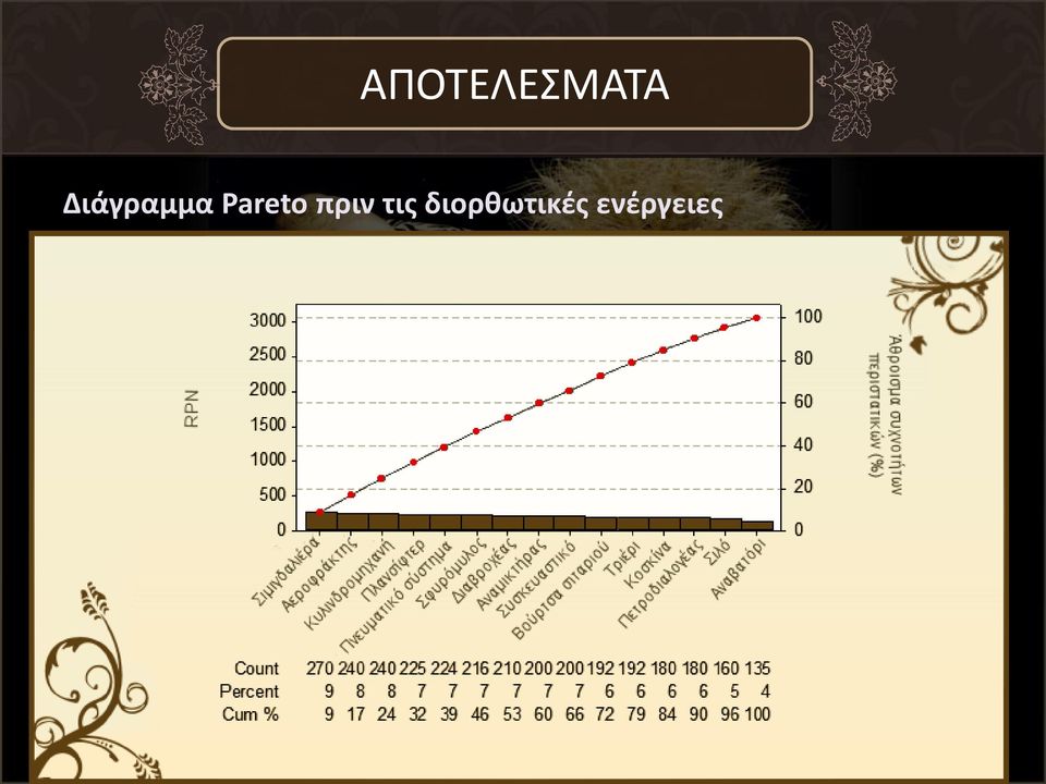 Pareto πριν