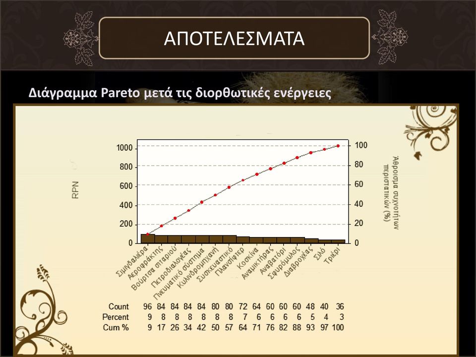 Pareto μετά