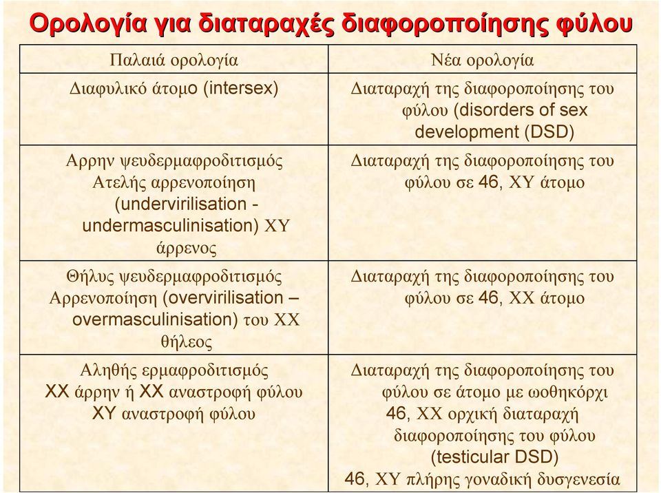 Νέα ορολογία Διαταραχή της διαφοροποίησης του φύλου (disorders of sex development (DSD) Διαταραχή της διαφοροποίησης του φύλου σε 46, ΧΥ άτομο Διαταραχή της διαφοροποίησης του