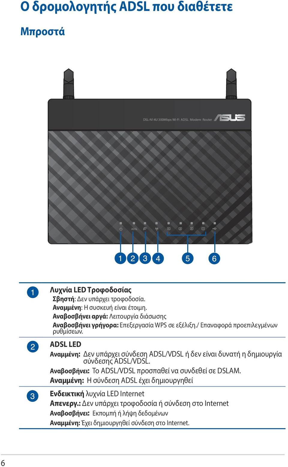 ADSL LED Αναμμένη: Δεν υπάρχει σύνδεση ADSL/VDSL ή δεν είναι δυνατή η δημιουργία σύνδεσης ADSL/VDSL. Αναβοσβήνει: To ADSL/VDSL προσπαθεί να συνδεθεί σε DSLAM.