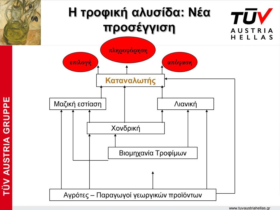 gr επιλογή πληροφόρηση Καταναλωτής απόφαση