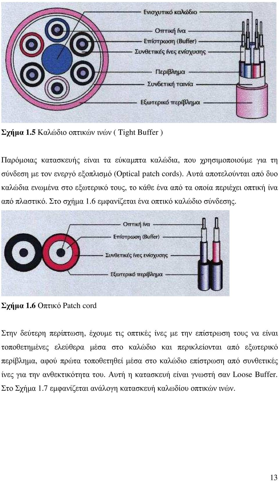 6 Οπτικό Patch cord Στην δεύτερη περίπτωση, έχουµε τις οπτικές ίνες µε την επίστρωση τους να είναι τοποθετηµένες ελεύθερα µέσα στο καλώδιο και περικλείονται από εξωτερικό περίβληµα, αφού