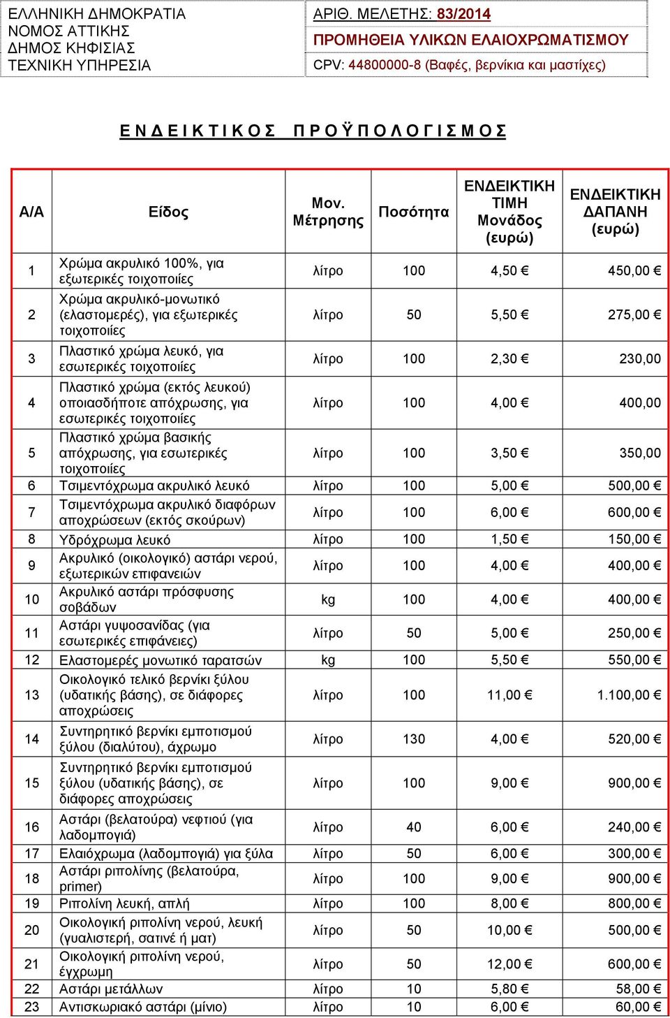 Μέτρησης Ποσότητα ΕΝΔΕΙΚΤΙΚΗ ΤΙΜΗ Μονάδος (ευρώ) ΕΝΔΕΙΚΤΙΚΗ ΔΑΠΑΝΗ (ευρώ) 1 Χρώμα ακρυλικό 100%, για εξωτερικές τοιχοποιίες λίτρο 100 4,50 450,00 2 Χρώμα ακρυλικό-μονωτικό (ελαστομερές), για