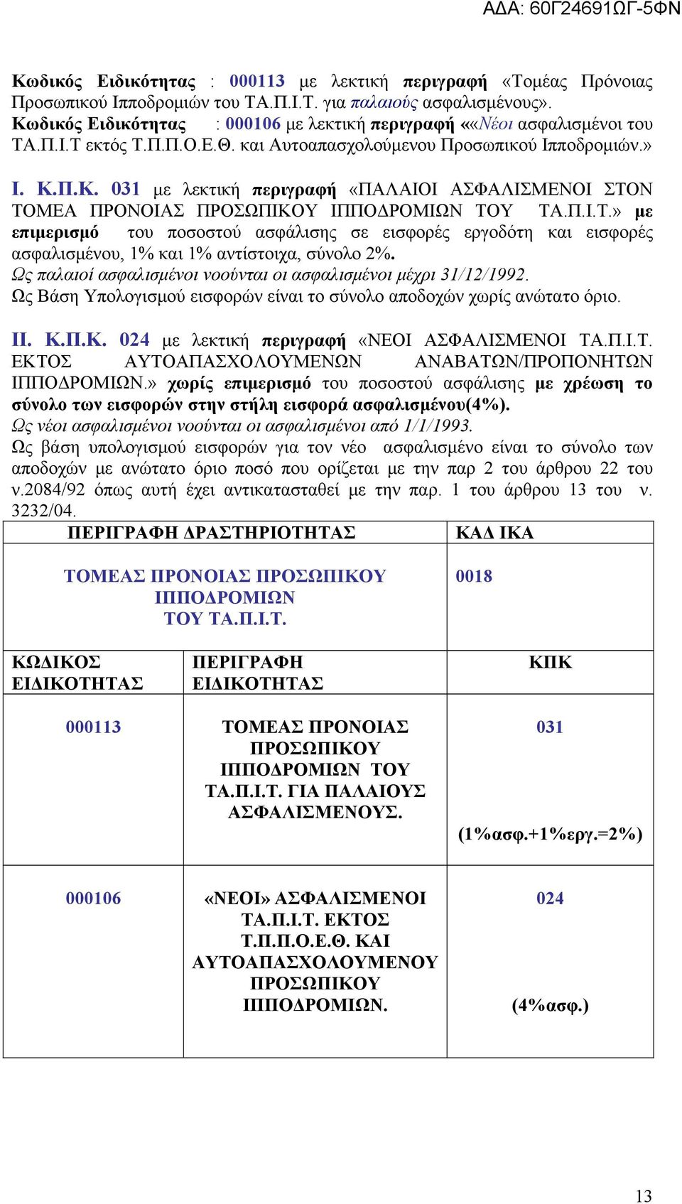 Π.Ι.Τ.» με επιμερισμό του ποσοστού ασφάλισης σε εισφορές εργοδότη και εισφορές ασφαλισμένου, 1% και 1% αντίστοιχα, σύνολο 2%. Ως Βάση Υπολογισμού εισφορών είναι το σύνολο αποδοχών χωρίς ανώτατο όριο.