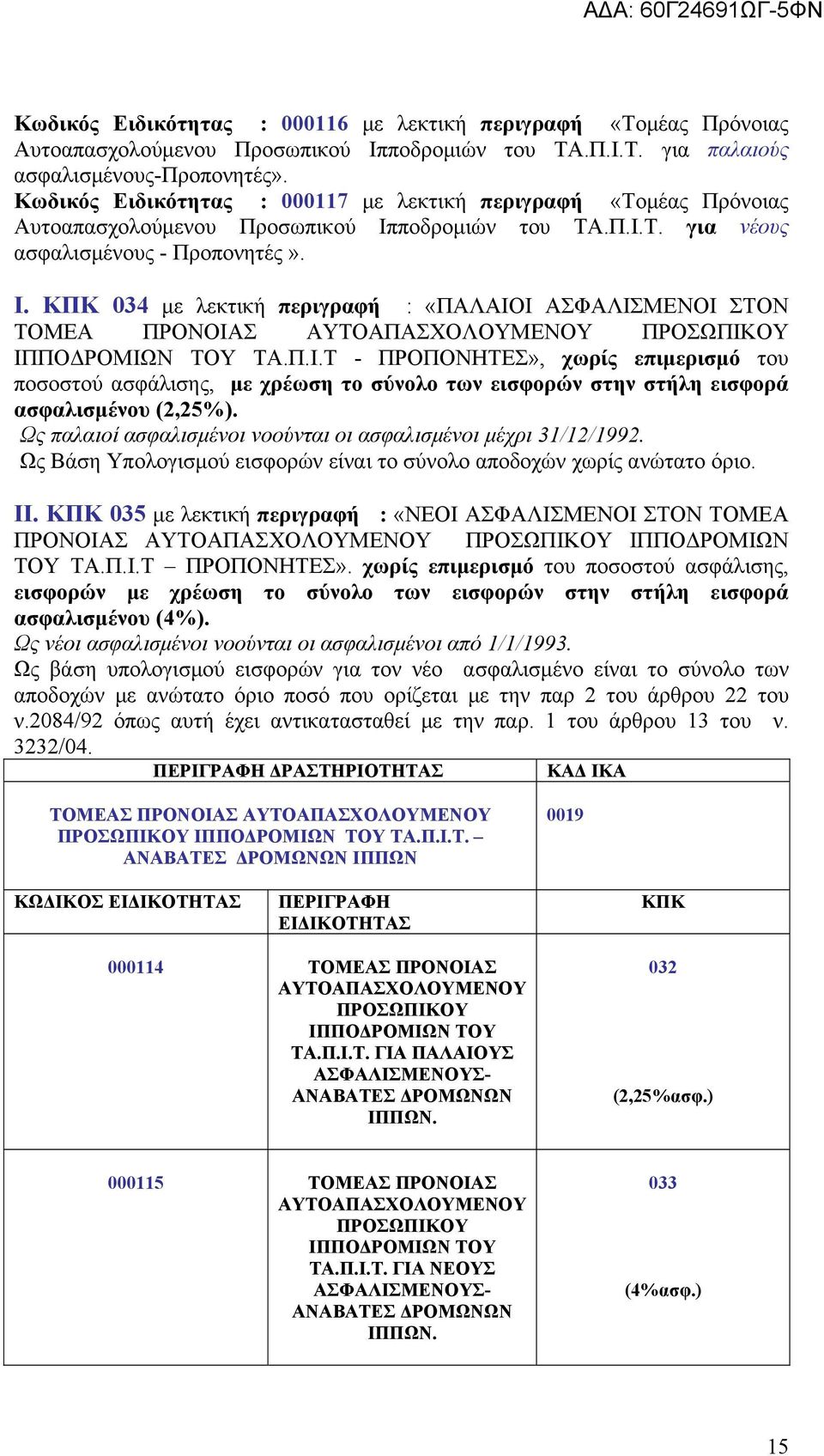 ΚΠΚ 034 με λεκτική περιγραφή : «ΠΑΛΑΙΟΙ ΑΣΦΑΛΙΣΜΕΝΟΙ ΣΤΟΝ ΤΟΜΕΑ ΠΡΟΝΟΙΑΣ ΑΥΤΟΑΠΑΣΧΟΛΟΥΜΕΝΟΥ ΙΠΠΟΔΡΟΜΙΩΝ ΤΟΥ ΤΑ.Π.Ι.Τ - ΠΡΟΠΟΝΗΤΕΣ», χωρίς επιμερισμό του ποσοστού ασφάλισης, με χρέωση το σύνολο των εισφορών στην στήλη εισφορά ασφαλισμένου (2,25%).