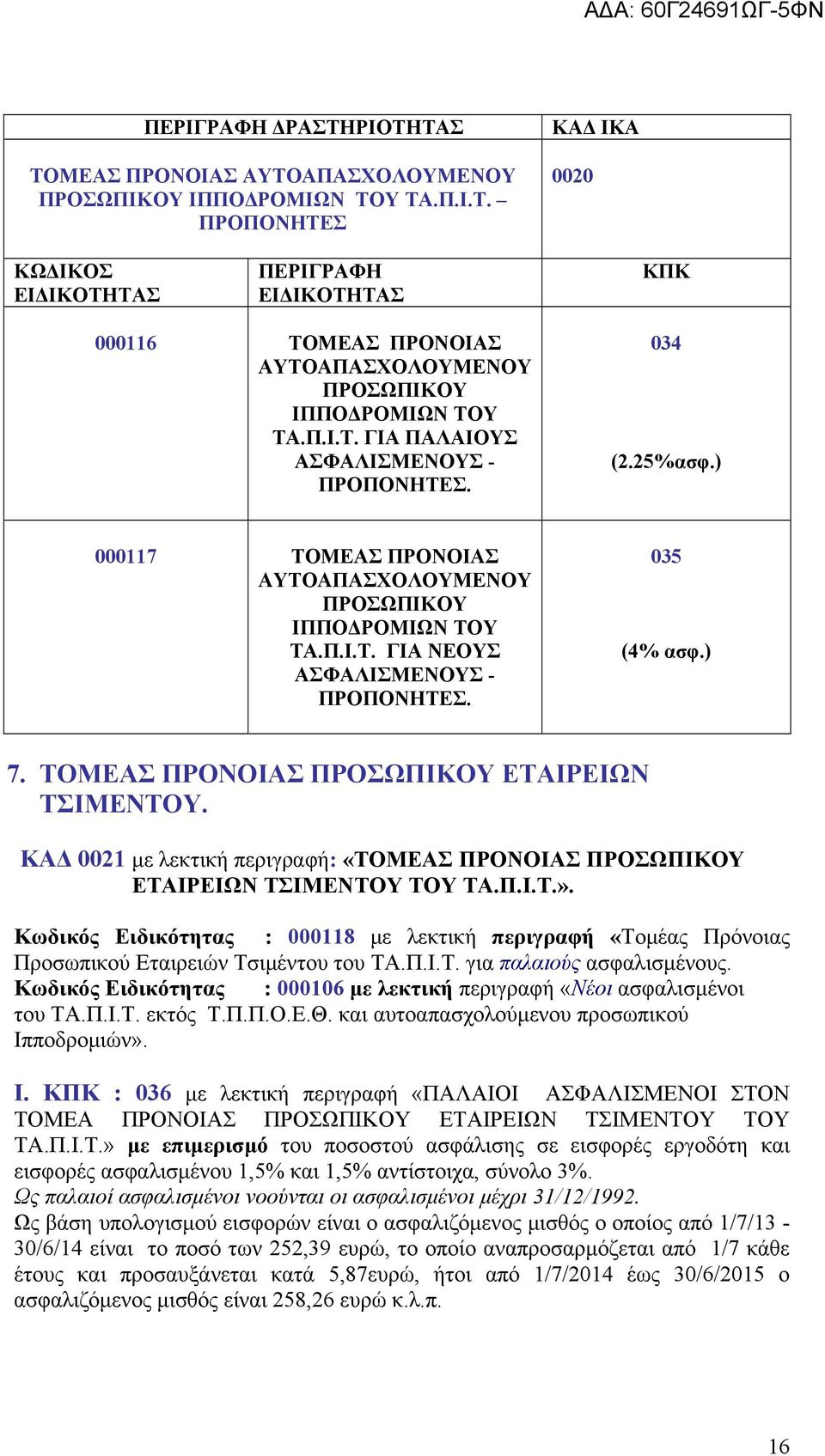 ΚΑΔ 0021 με λεκτική περιγραφή: «ΤΟΜΕΑΣ ΠΡΟΝΟΙΑΣ ΕΤΑΙΡΕΙΩΝ ΤΣΙΜΕΝΤΟΥ TΟY ΤΑ.Π.Ι.Τ.». Κωδικός Ειδικότητας : 000118 με λεκτική περιγραφή «Τομέας Πρόνοιας Προσωπικού Εταιρειών Τσιμέντου του ΤΑ.Π.Ι.Τ. για παλαιούς ασφαλισμένους.