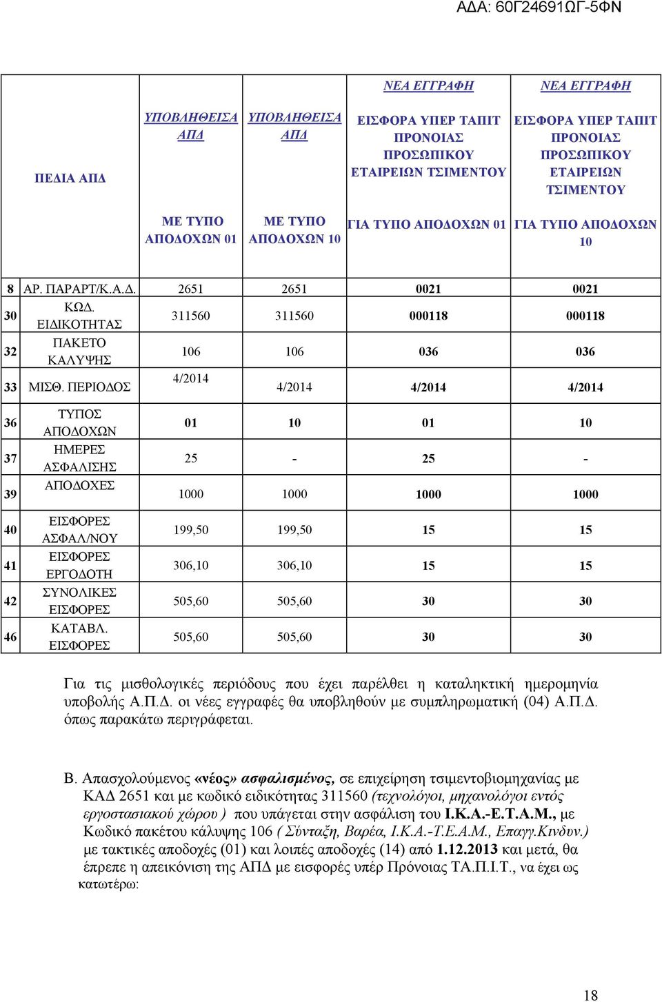 ΠΕΡΙΟΔΟΣ 4/2014 4/2014 4/2014 4/2014 36 37 39 40 41 42 46 ΤΥΠΟΣ ΑΠΟΔΟΧΩΝ ΗΜΕΡΕΣ ΑΣΦΑΛΙΣΗΣ ΑΠΟΔΟΧΕΣ ΑΣΦΑΛ/ΝΟΥ ΕΡΓΟΔΟΤΗ ΣΥΝΟΛΙΚΕΣ ΚΑΤΑΒΛ.