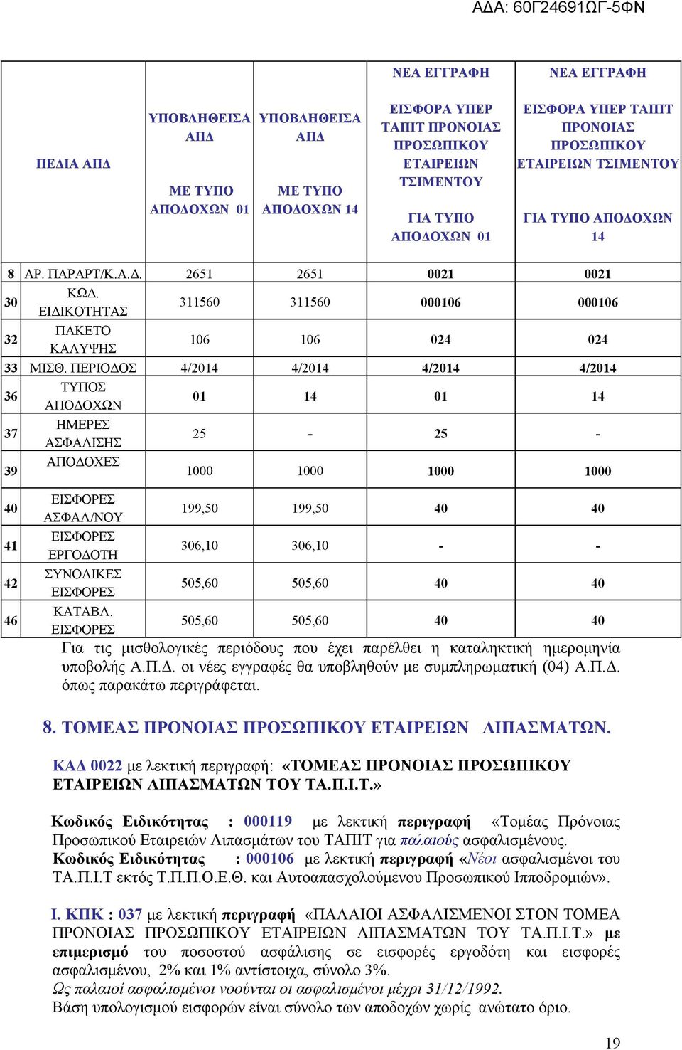 ΠΕΡΙΟΔΟΣ 4/2014 4/2014 4/2014 4/2014 36 ΤΥΠΟΣ ΑΠΟΔΟΧΩΝ 01 14 01 14 37 ΗΜΕΡΕΣ ΑΣΦΑΛΙΣΗΣ 25-25 - 39 ΑΠΟΔΟΧΕΣ 1000 1000 1000 1000 40 41 42 46 ΑΣΦΑΛ/ΝΟΥ 199,50 199,50 40 40 ΕΡΓΟΔΟΤΗ 306,10 306,10 - -