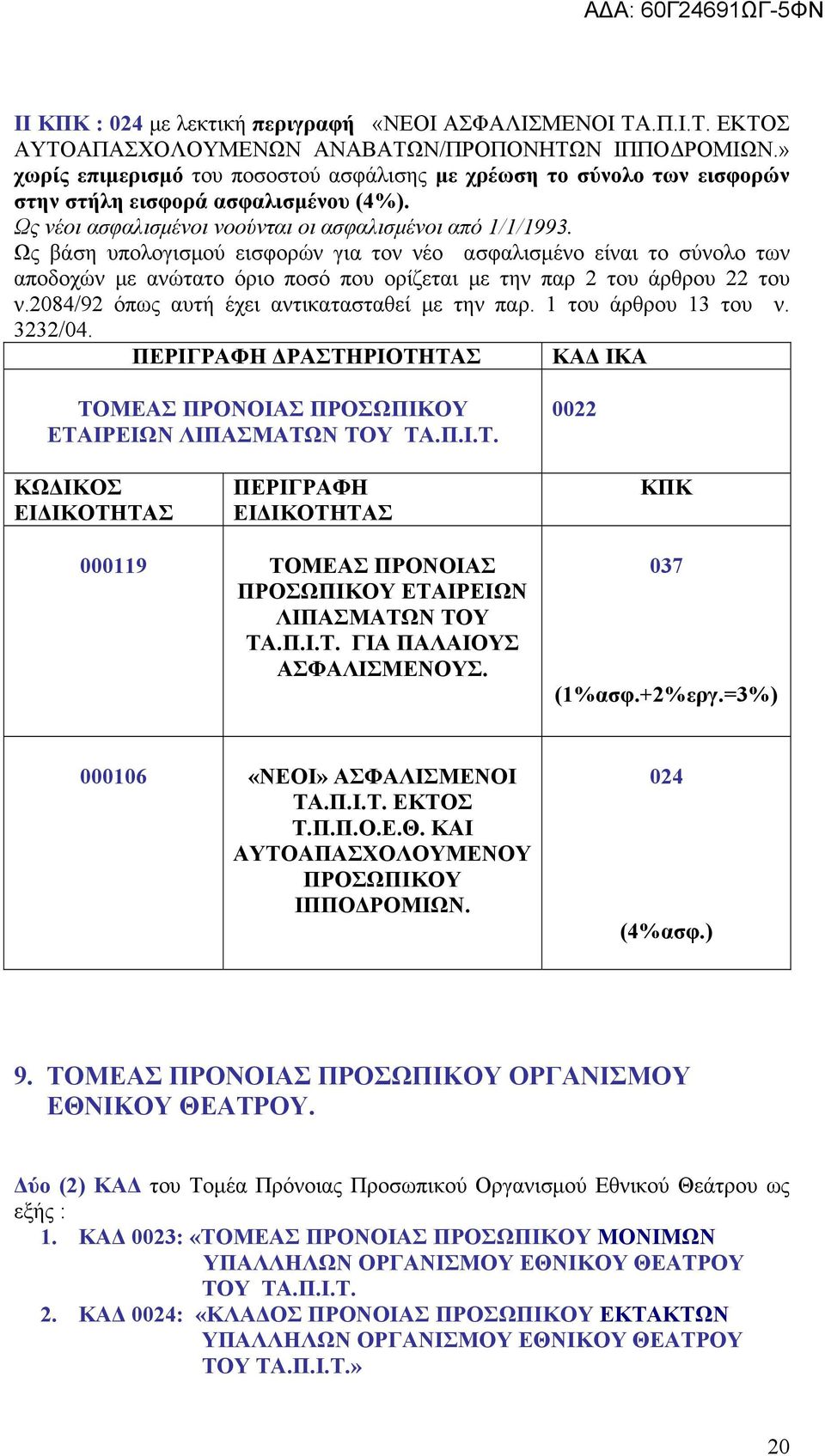 Ως βάση υπολογισμού εισφορών για τον νέο ασφαλισμένο είναι το σύνολο των ΠΕΡΙΓΡΑΦΗ ΔΡΑΣΤΗΡΙΟΤΗΤΑΣ ΚΑΔ ΙΚΑ ΤΟΜΕΑΣ ΠΡΟΝΟΙΑΣ ΕΤΑΙΡΕΙΩΝ ΛΙΠΑΣΜΑΤΩΝ ΤΟΥ ΤΑ.Π.Ι.Τ. 0022 ΚΩΔΙΚΟΣ ΠΕΡΙΓΡΑΦΗ ΚΠΚ 000119 ΤΟΜΕΑΣ ΠΡΟΝΟΙΑΣ ΕΤΑΙΡΕΙΩΝ ΛΙΠΑΣΜΑΤΩΝ ΤΟΥ ΤΑ.