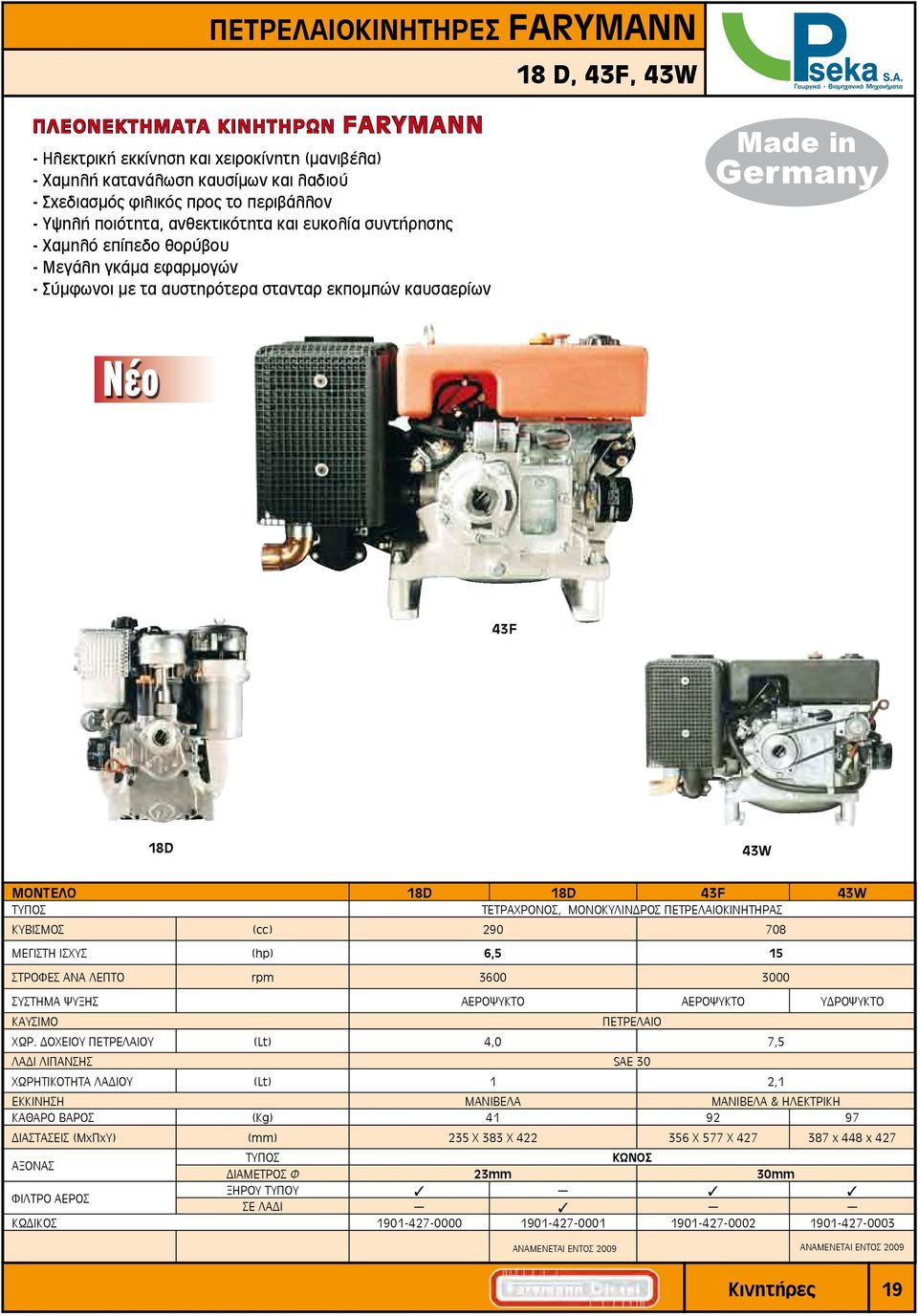 43W 18D 18D 43F 43W ΤΕΤΡΑΧΡΟΝΟΣ, ΜΟΝΟΚΥΛΙΝΔΡΟΣ ΠΕΤΡΕΛΑΙΟ ΚΥΒΙΣΜΟΣ (cc) 290 708 ΜΕΓΙΣΤΗ ΙΣΧΥΣ (hp) 6,5 15 ΣΤΡΟΦΕΣ ΑΝΑ ΛΕΠΤΟ rpm 3600 3000 ΣΥΣΤΗΜΑ ΨΥΞΗΣ ΑΕΡΟΨΥΚΤΟ ΑΕΡΟΨΥΚΤΟ ΥΔΡΟΨΥΚΤΟ ΚΑΥΣΙΜΟ ΠΕΤΡΕΛΑΙΟ