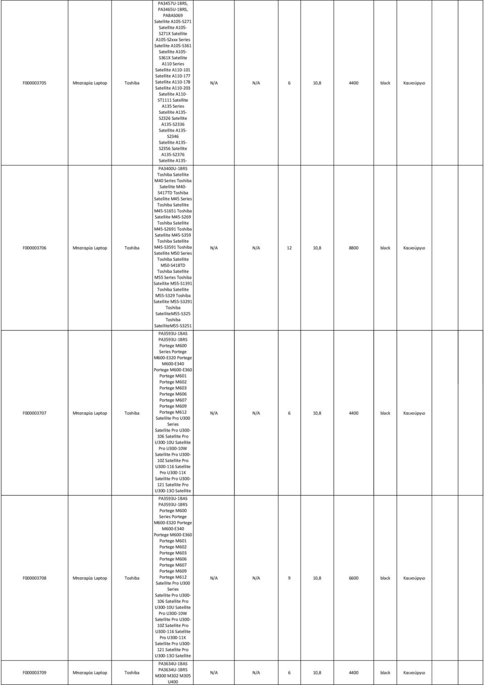 Satellite A110-178 Satellite A110-203 Satellite A110- ST1111 Satellite A135 Series Satellite A135- S2326 Satellite A135-S2336 Satellite A135- S2346 Satellite A135- S2356 Satellite A135-S2376