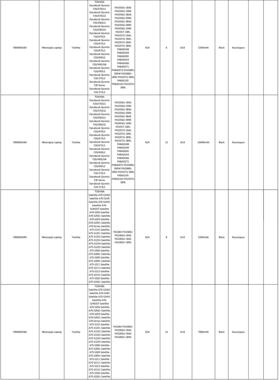 F20 Series F20-573LS Satellite A70-S2362 Satellite A70-S249 Satellite A70-S2491 Satellite A70- S2492ST Satellite A70-S256 Satellite A70-S2561 Satellite A70-S259 Satellite A70-S2591 Satellite A70