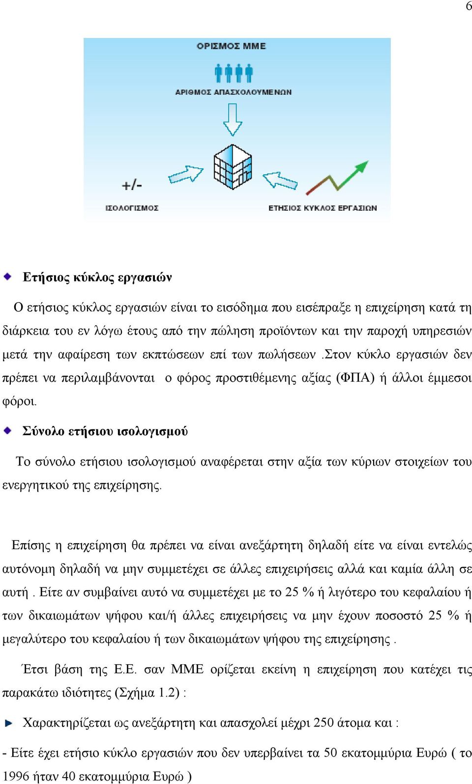 Σύνολο ετήσιου ισολογισμού Το σύνολο ετήσιου ισολογισμού αναφέρεται στην αξία των κύριων στοιχείων του ενεργητικού της επιχείρησης.