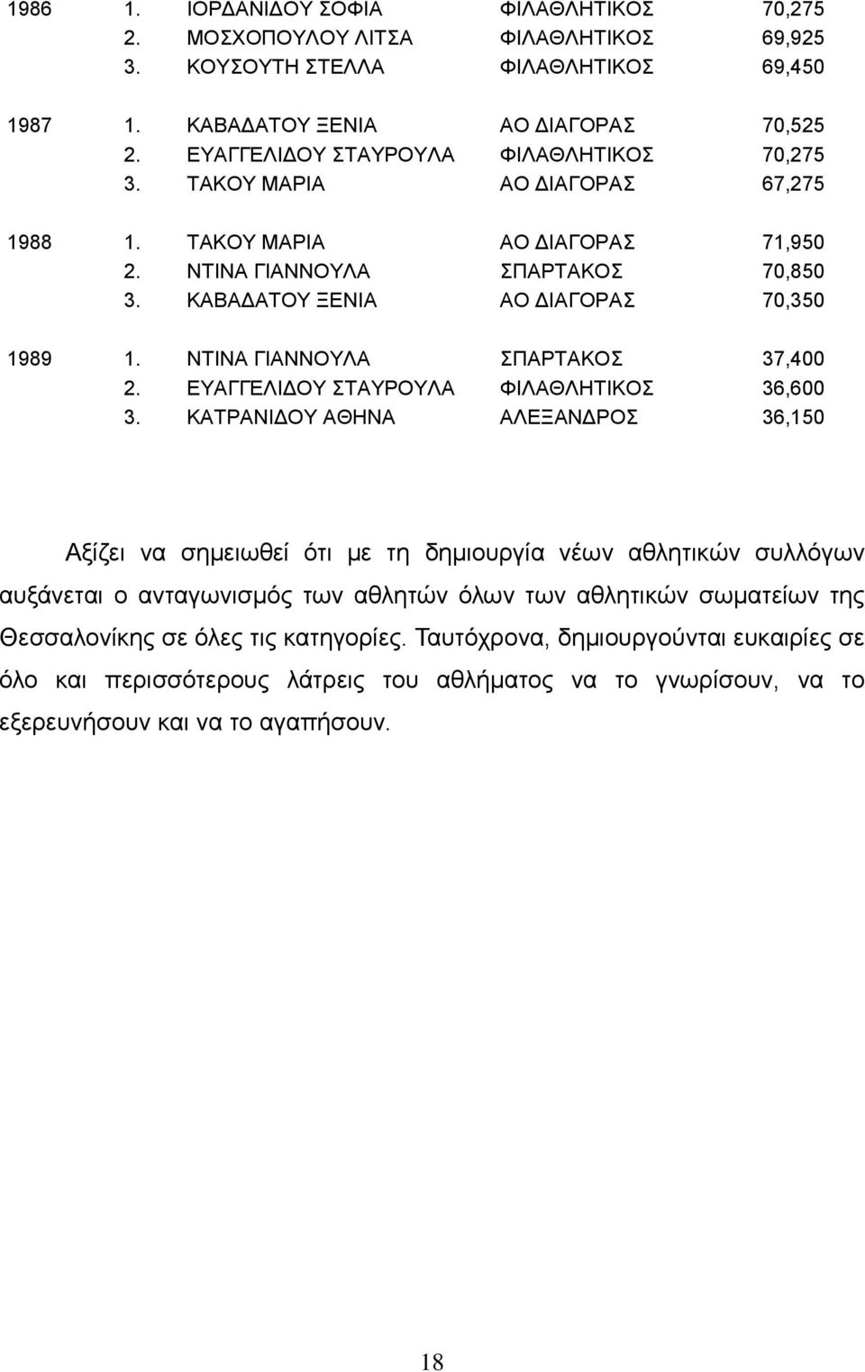 ΝΤΙΝΑ ΓΙΑΝΝΟΥΛΑ ΣΠΑΡΤΑΚΟΣ 37,400 2. ΕΥΑΓΓΕΛΙΔΟΥ ΣΤΑΥΡΟΥΛΑ ΦΙΛΑΘΛΗΤΙΚΟΣ 36,600 3.