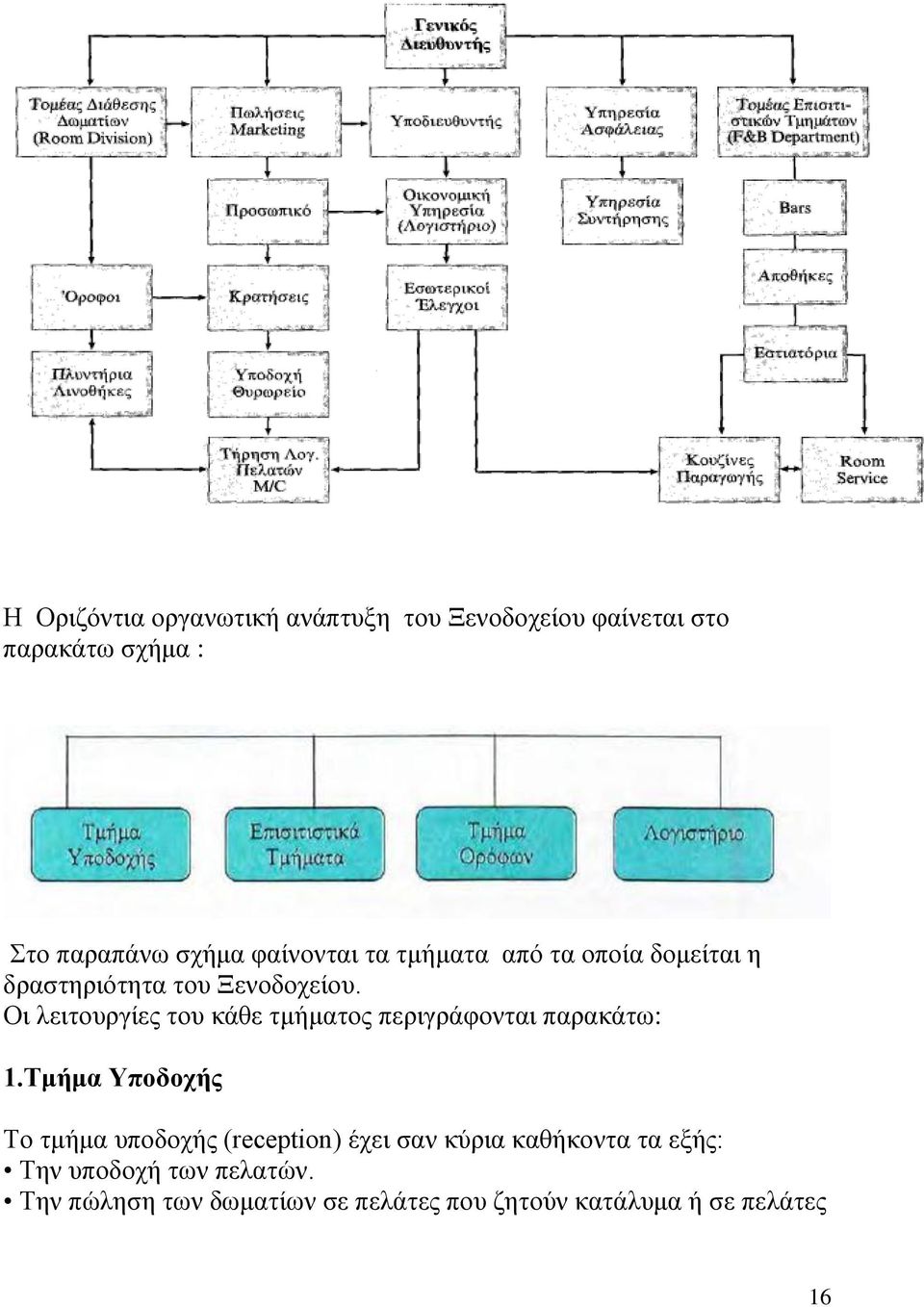 Οι λειτουργίες του κάθε τμήματος περιγράφονται παρακάτω: 1.