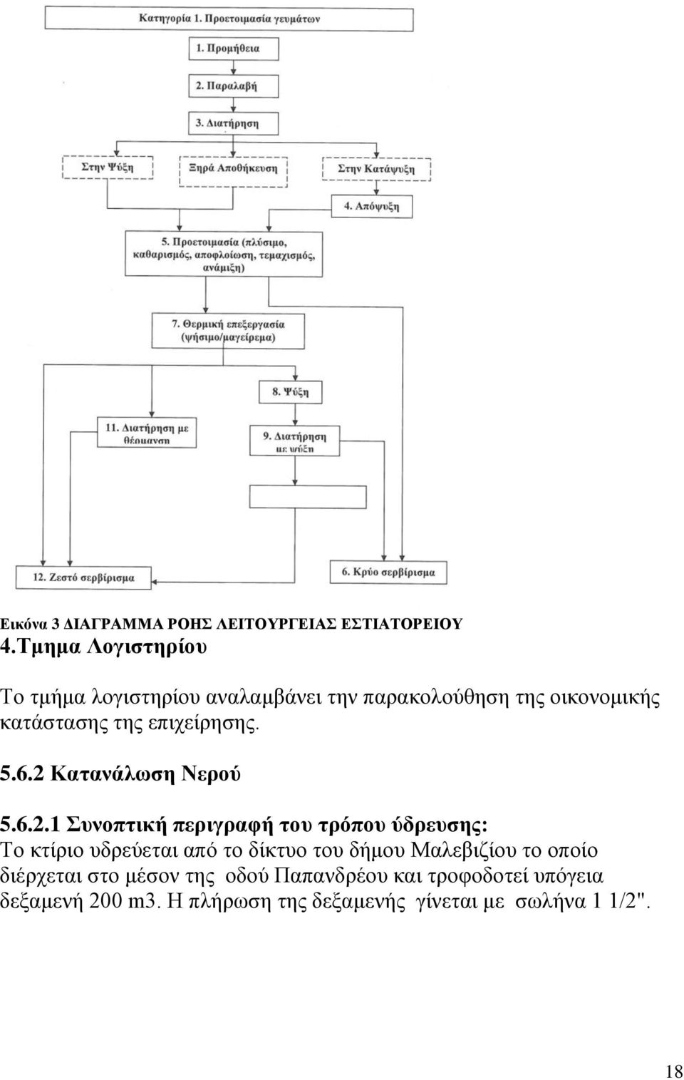 επιχείρησης. 5.6.2 