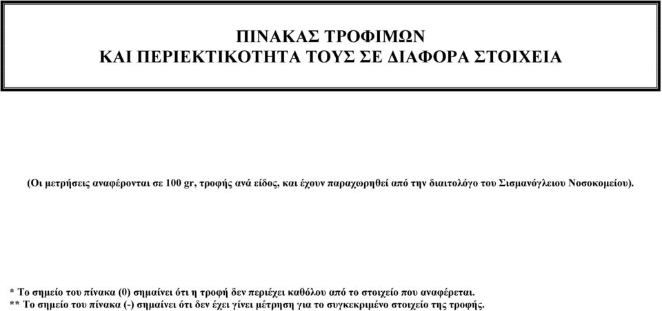 * Το σημείο του πίνακα (0) σημαίνει ότι η τροφή δεν περιέχει καθόλου από το στοιχείο που