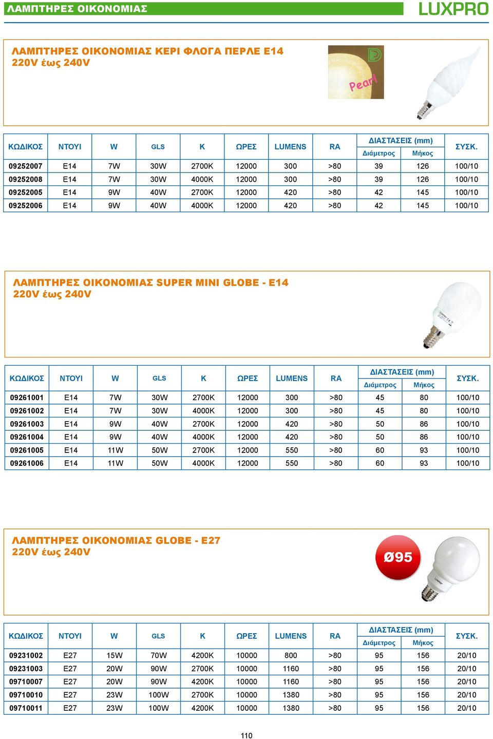 45 80 100/10 09261003 E14 9W 40W 2700K 12000 420 >80 50 86 100/10 09261004 E14 9W 40W 4000K 12000 420 >80 50 86 100/10 09261005 E14 11W 50W 2700K 12000 550 >80 60 93 100/10 09261006 E14 11W 50W 4000K